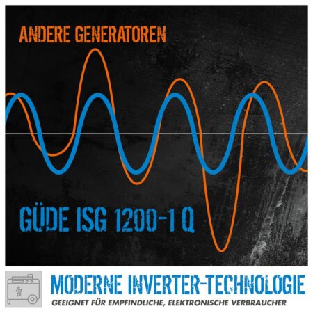 Инверторен генератор за ток 1200W GUDE ISG 1200-1 Q / 40715 / 2