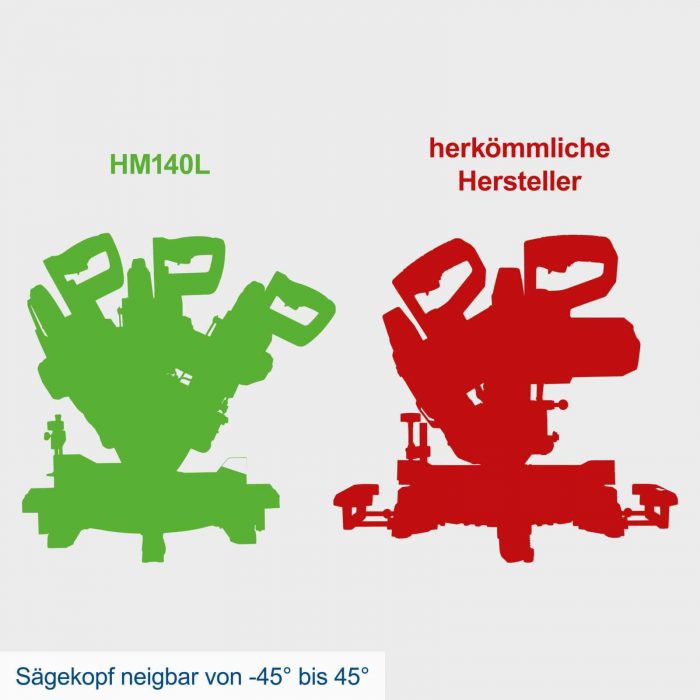 Потапящ циркуляр с изтегляне 305мм. Scheppach HM140L / 5901218901 / 5