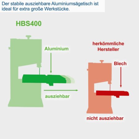 Банциг 740W Scheppach HBS400 / 5901503905 / 6