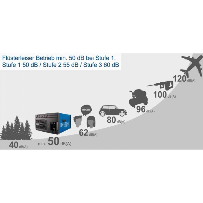 Професионален въздушен филтър Scheppach HDA-14 – 740 m³/h, 110 W, с дистанционно управление / 5903001901 / 3