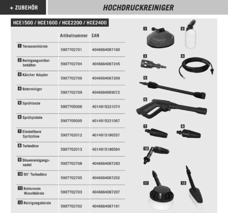 Четка за водоструйка Scheppach 3