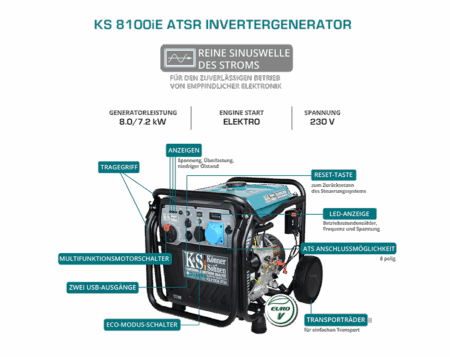 Инверторен генератор 8500W с възможност за ATS / KS 8100iE ATSR / 16