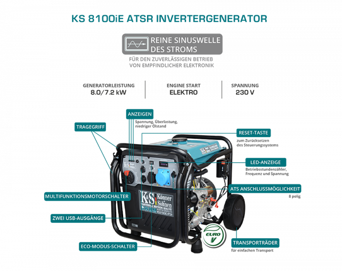 Инверторен генератор 8500W с възможност за ATS / KS 8100iE ATSR / 16