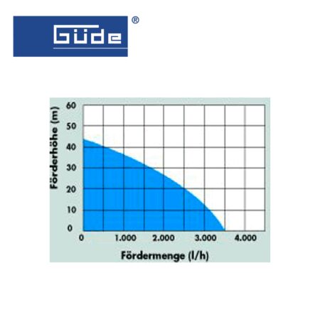 Хидрофор 1000W GUDE HWW 1000 E / 94637 / 3