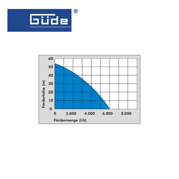 Помпа за вода с балон 2100W GUDE HWW 2100 G / 94173 / 5