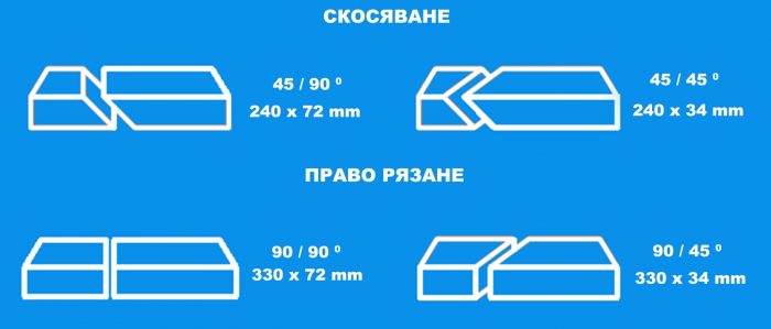 Циркуляр за ъглово рязане GRK BS / GUDE 55250 / 3