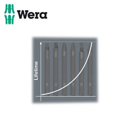 Ударен бит Позидрив PZ2 x 70 мм шестостенен / WERA 05018164001 / 4