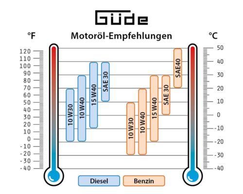 Инверторен генератор за ток GUDE ISG 800-1 / 40717 / 11