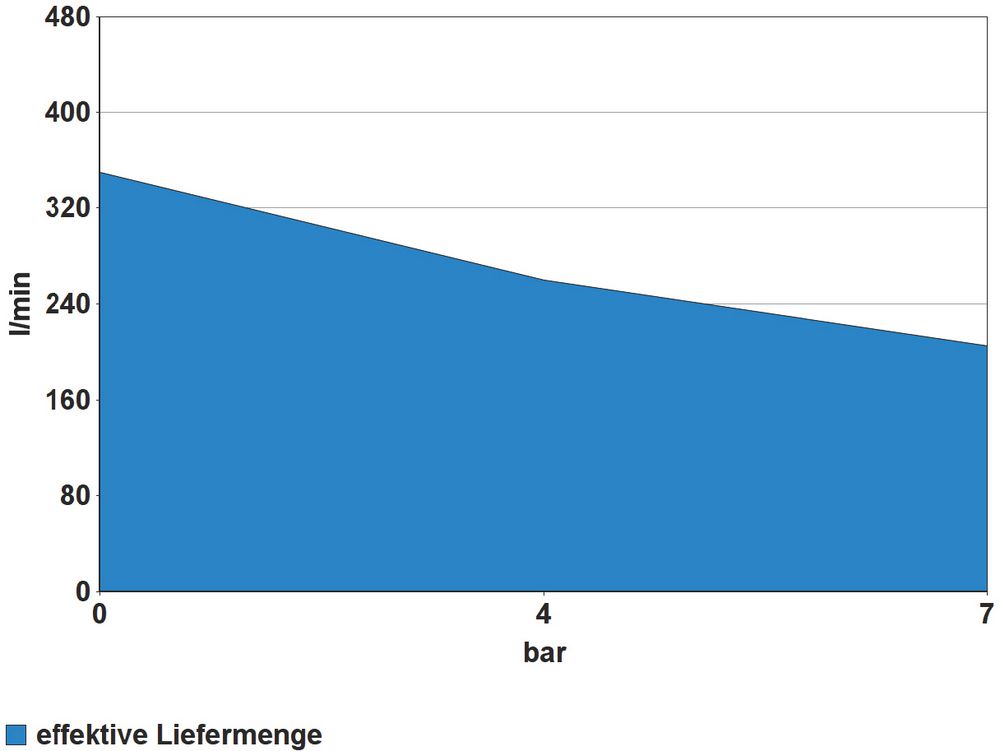 50092_d03 Тих Безмаслен Компресор, 10 bar, 90 литра GUDE AIRPOWER 480/10/90 / 50092 / - Image 5