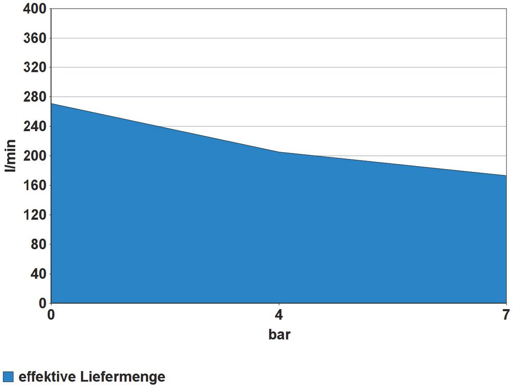 50097_d04 Компресор за въздух 335/10/50 / GUDE 50097 /  50 Л, 10 bar - Image 5