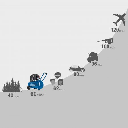 Тих безмаслен Компресор за въздух, 50 литра, Scheppach HC51Si / 5906141901 / 2