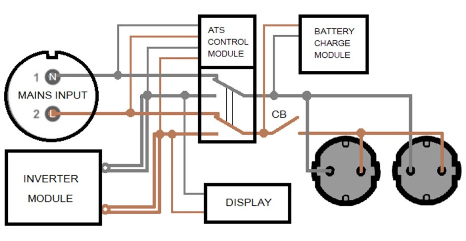 Инверторни генератори с вграден ATS – KS 4000iES ATS и KS 6000iES ATS 2