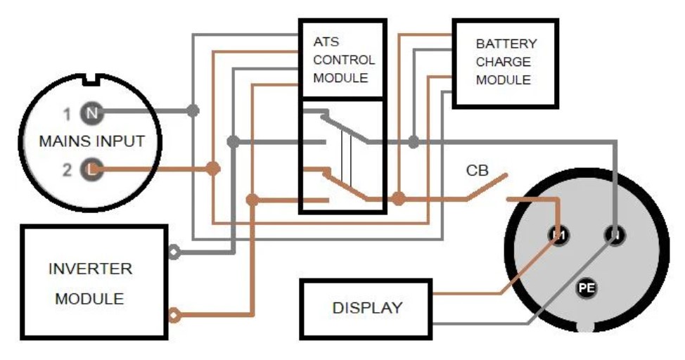 Инверторни генератори с вграден ATS – KS 4000iES ATS и KS 6000iES ATS 11