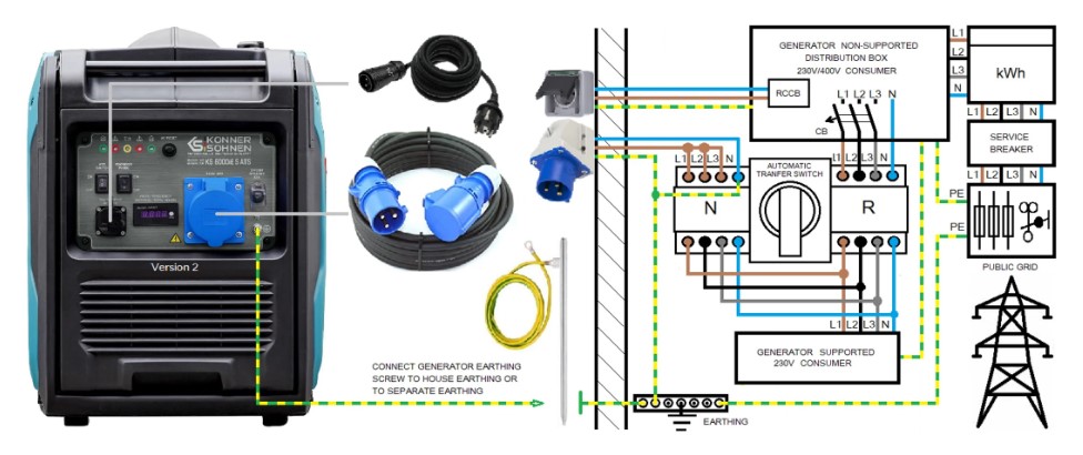 Инверторни генератори с вграден ATS – KS 4000iES ATS и KS 6000iES ATS 12