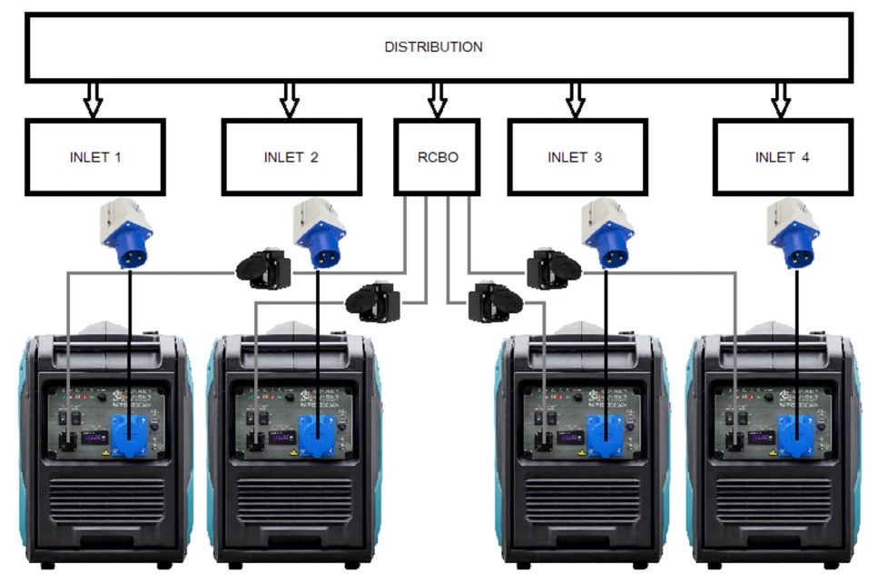 Инверторни генератори с вграден ATS – KS 4000iES ATS и KS 6000iES ATS 13