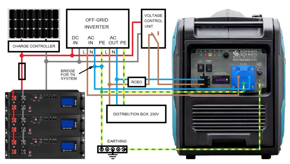 Инверторни генератори с вграден ATS – KS 4000iES ATS и KS 6000iES ATS 14