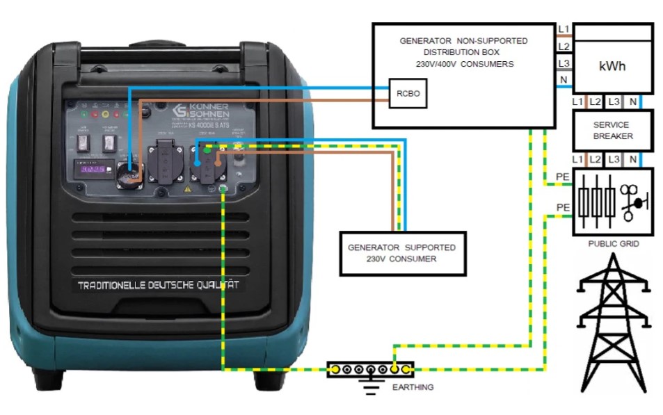 Инверторни генератори с вграден ATS – KS 4000iES ATS и KS 6000iES ATS 3