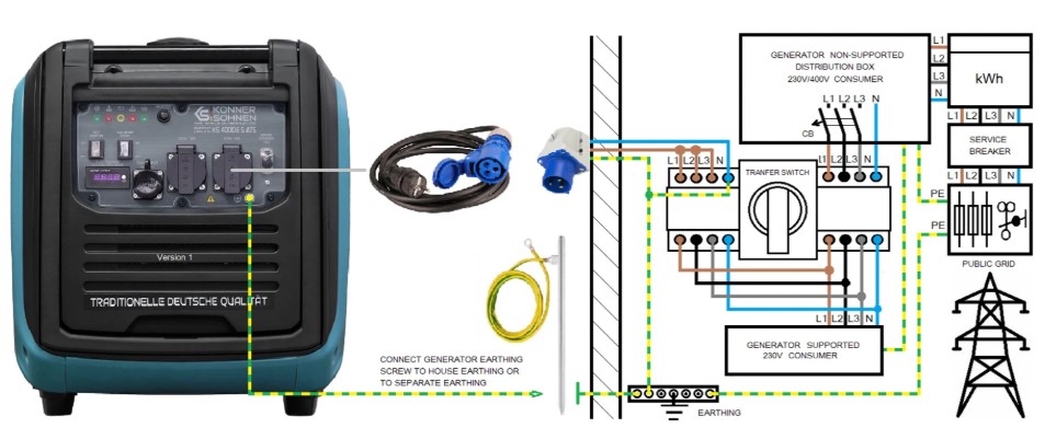 Инверторни генератори с вграден ATS – KS 4000iES ATS и KS 6000iES ATS 4