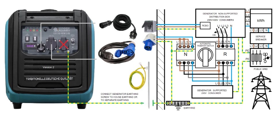 Инверторни генератори с вграден ATS – KS 4000iES ATS и KS 6000iES ATS 6