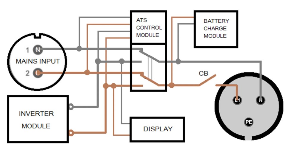 Инверторни генератори с вграден ATS – KS 4000iES ATS и KS 6000iES ATS 8
