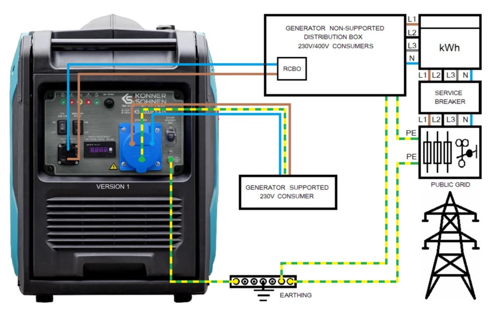 Инверторни генератори с вграден ATS – KS 4000iES ATS и KS 6000iES ATS 9