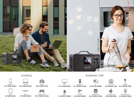 Портативна енергийна станция 4800W, 2240Wh Konner & Sohnen KS 2400PS 3