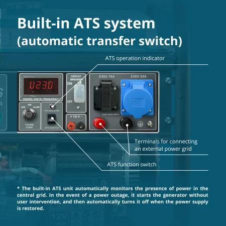 Бензинов Генератор за ток с ATS, AVR 8kW / KS 10000E ATS / - Image 4