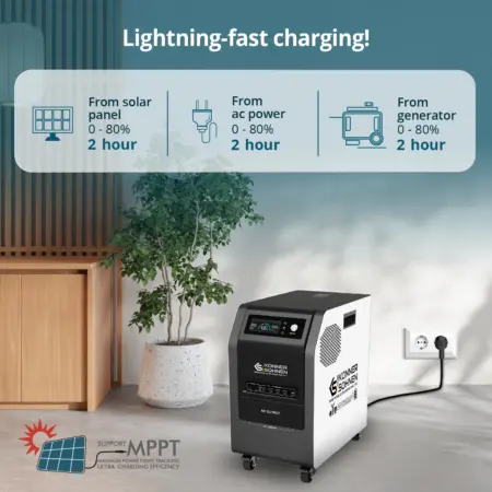 Портативна енергийна станция 3kW, 3200Wh, Konner & Sohnen KS 3000PS - Image 3
