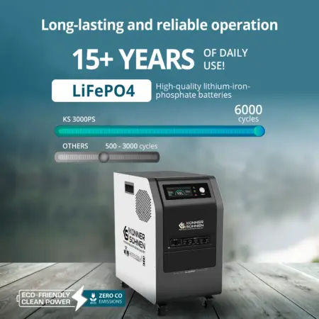 Портативна енергийна станция 3kW, 3200Wh, Konner & Sohnen KS 3000PS - Image 4
