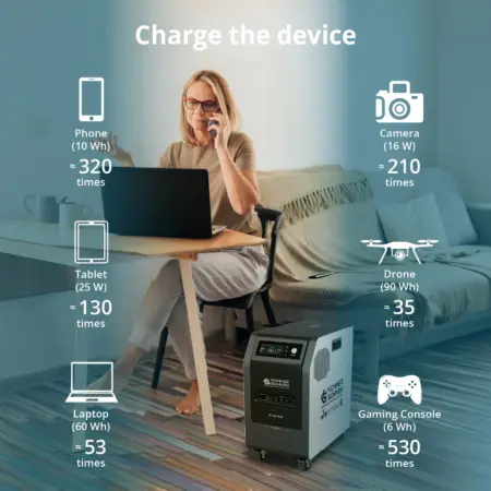 Портативна енергийна станция 3kW, 3200Wh, Konner & Sohnen KS 3000PS - Image 6