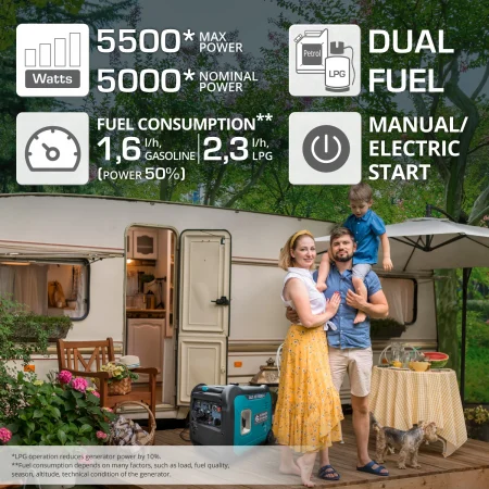 Инверторен генератор за ток на газ/бензин 5500W / KS 5500iEG S / - Image 2
